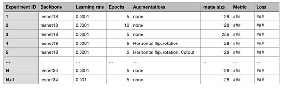 Example log of experiments