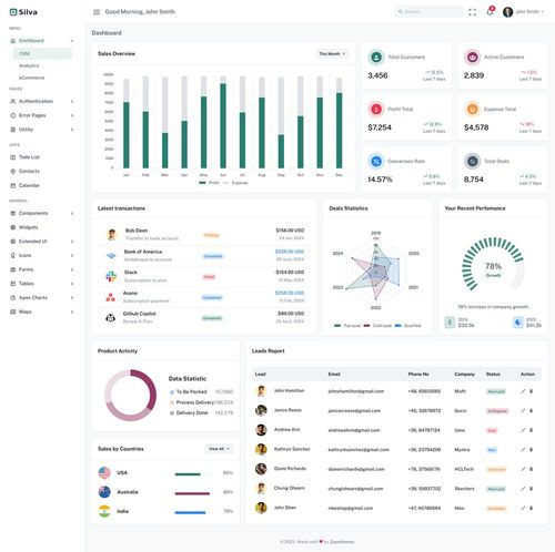 Laravel 12 Admin Dashboard HTML Template in 2025 | Dashboard template, Design template, Templates