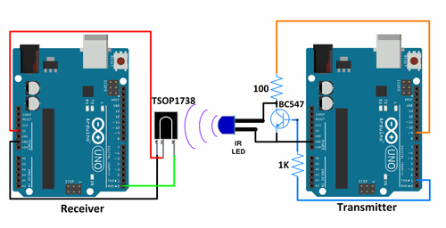 Infrared Communication