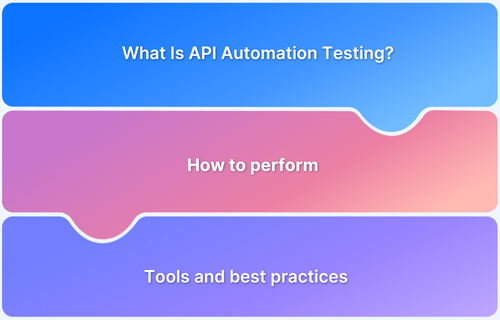 What Is API Automation Testing
