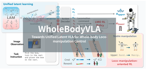 人形机器人自主控制新突破！VLA 驱动全...