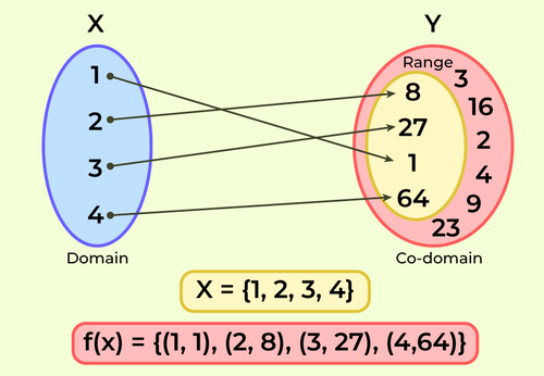 Domain-and-Range