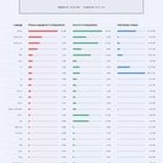 r/dataisbeautiful - [OC] The Most Popular Programming Languages Right Now According to the Latest GitHub Repositories