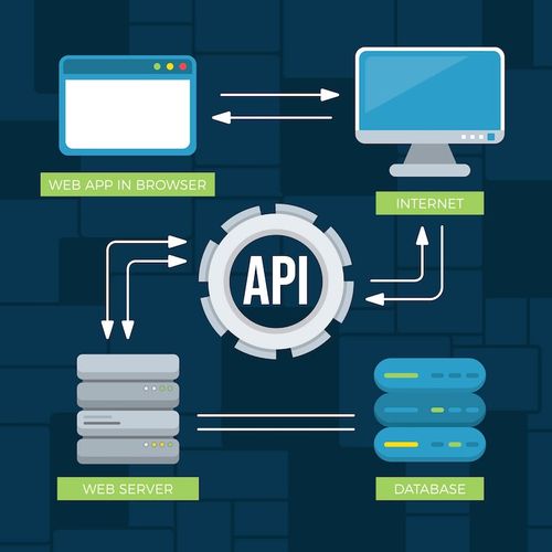 Free Vector flat design technology api infographic