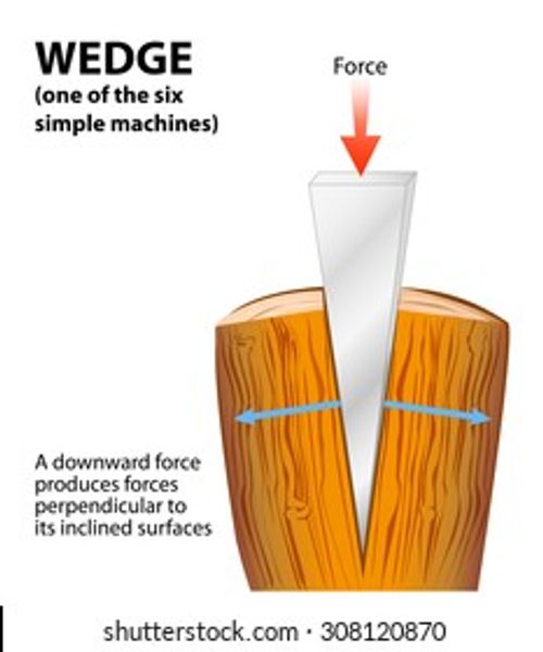 Cross-section of a splitting wedge with its length oriented vertically. Simple machine. Wedges are used to split things Stock Vector