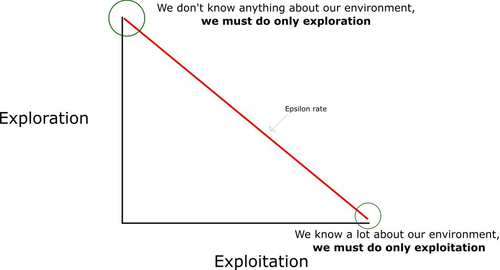 权衡探索和利用