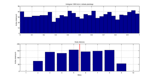 Sten scores - Wikipedia