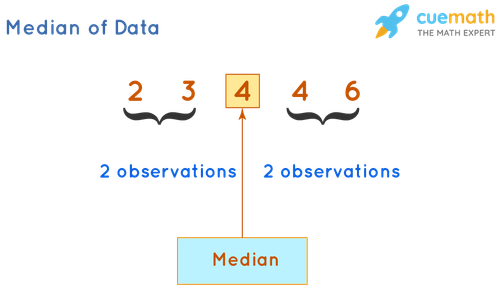 Median of Data