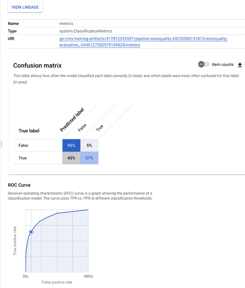 图 10.3 – 与我们的流水线执行相关的元数据和工件