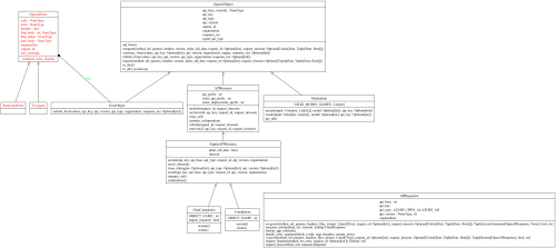 openai python 库的核心类图