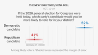Trump Approval Hits New Low Two Weeks Before Midterms, Poll Finds - The New York Times