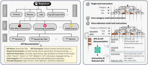 面壁智能给大模型接入16000+真实API，效果直逼ChatGPT！