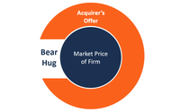 Bear Hug - Definition, How It Works, Reasons for a Takeover