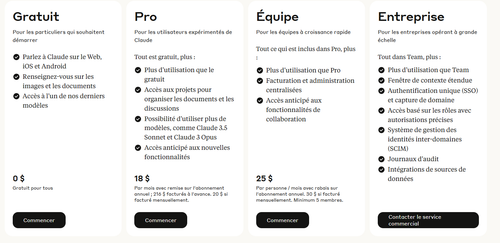 Pricing Claude AI - École Cube