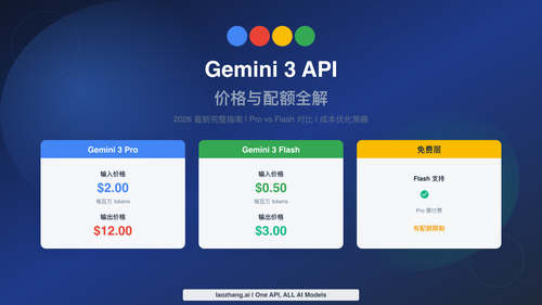 Gemini 3 API 价格与配额完整指南