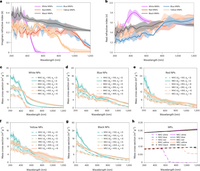 The Plastic Sky: Why Our Climate Models are Missing a Major Heat Source