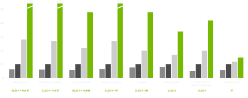 GeForce RTX 5060 Performance