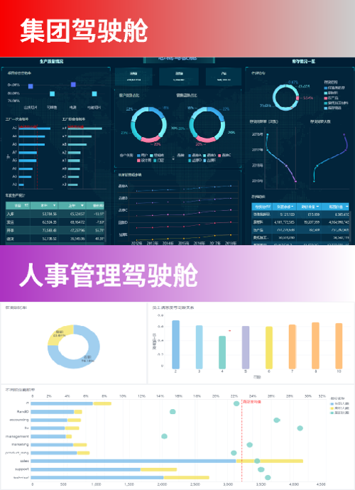 集团驾驶舱,人事管理驾驶舱