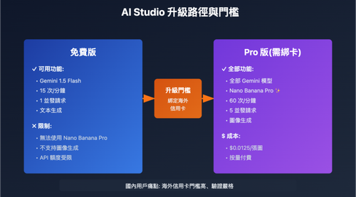 ai studio nano banana pro payment guide tc image 0 图示