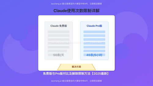 Claude使用次数限制与解决方案对比