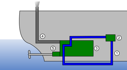 fully closed ic engine cooling system