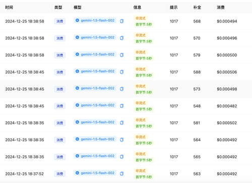 Gemini 15 Flash 002 消耗明细