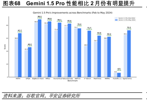 国内外通用大模型SuperCLUE基准榜单_第96页