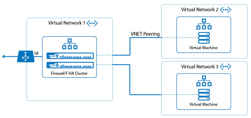 azure fundamentals image 1