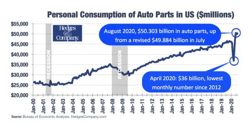 Automotive Fuel Gauge Market Trends: Growth Projections for 2024-2030