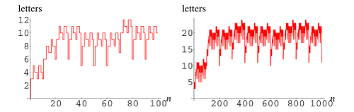 NumberLetters