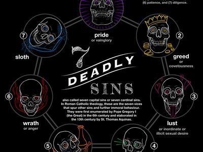 Skulls depicting and explaining the seven deadly sins.