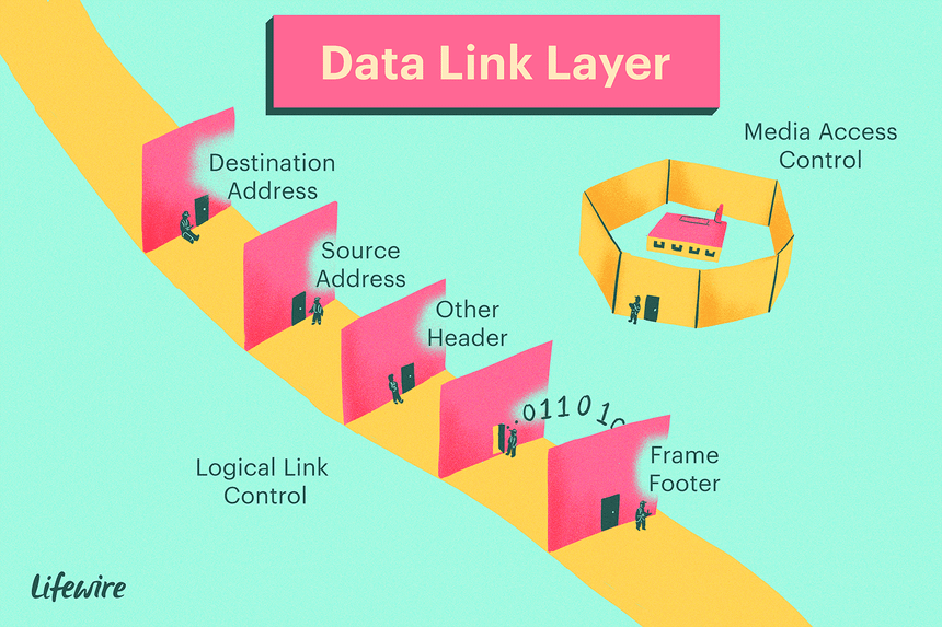 Data Link Layer in OSI Model