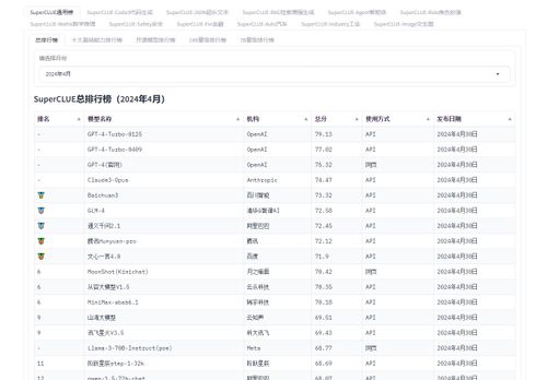 SuperCLUE - 一个针对中文大模型的综合性评测工具，通过多维度、... | 智趣AI …