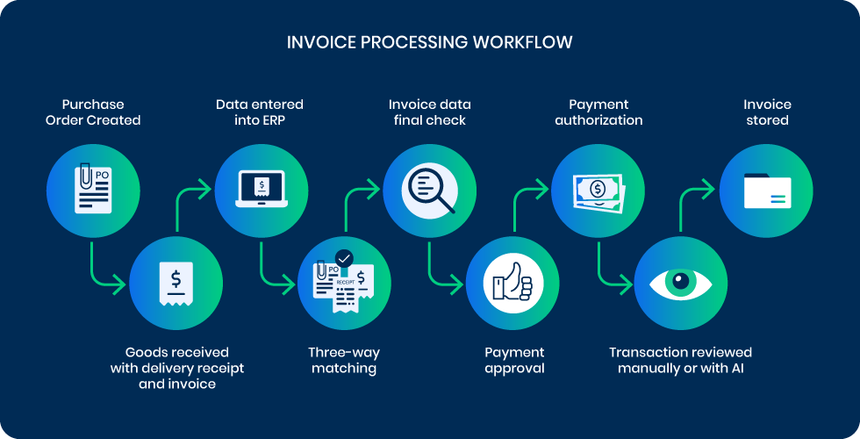 Automating Invoice Approval Process with Power Automate