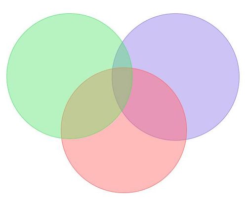 venn diagram - 3 circle venn diagram stock illustrations