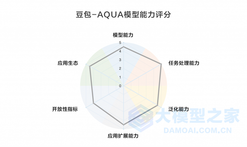 基于云雀大模型开发的AI工具，这个“豆包”能当干粮吗？