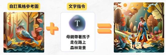 MyEdit AI繪圖自訂風格