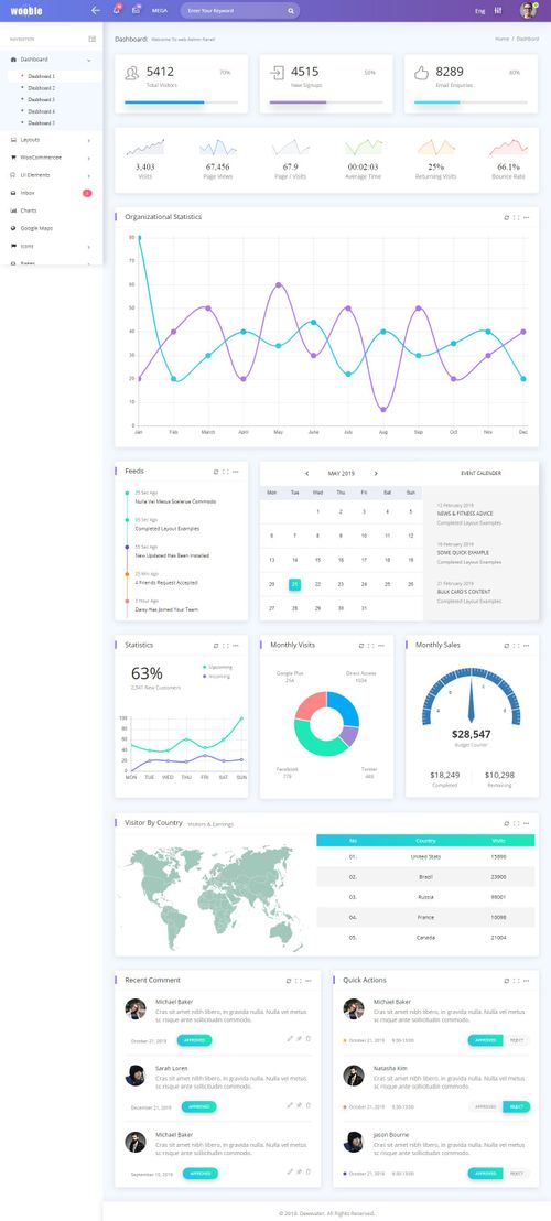 Wooble - Minimal Ecommerce and Corporate Admin Dashboard | Templates, Admin, Html templates