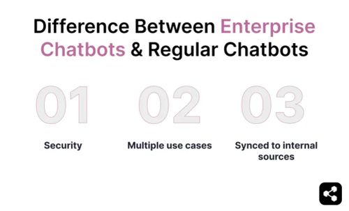 Difference between enterprise chatbots and regular chatbots include security, multiple use cases, and synced to internal sources