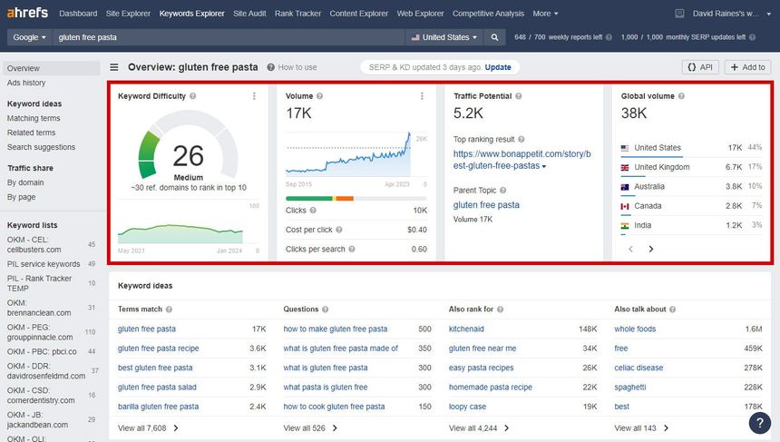 Ahrefs Image