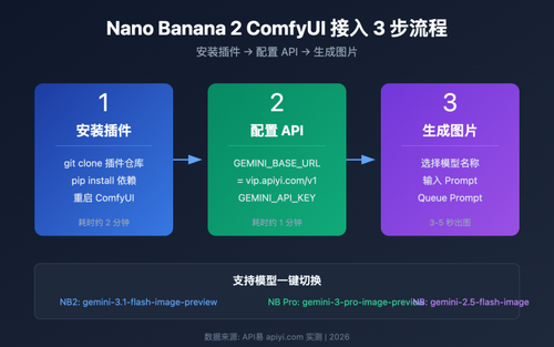 nano banana 2 comfyui gemini image generation tutorial image 0 图示