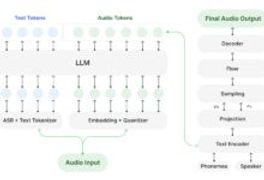 Muyan-TTS：个性化播客语音训练与合成-首席AI分享圈