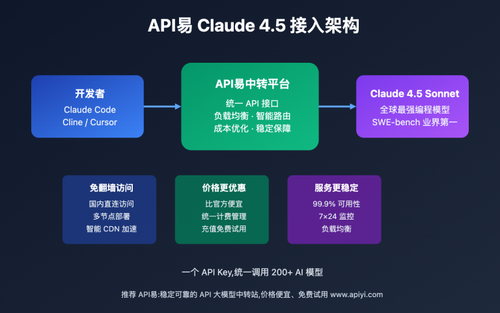 apiyi claude code setup tutorial image 0 图示