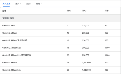 知識遊牧工作室 部落格 五分鐘搞懂 Google AI Studio！ 一站式體驗 Gemini 系列模型