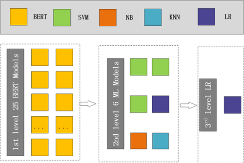 图6 模型融合架构