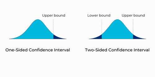 Confidence Interval Types
