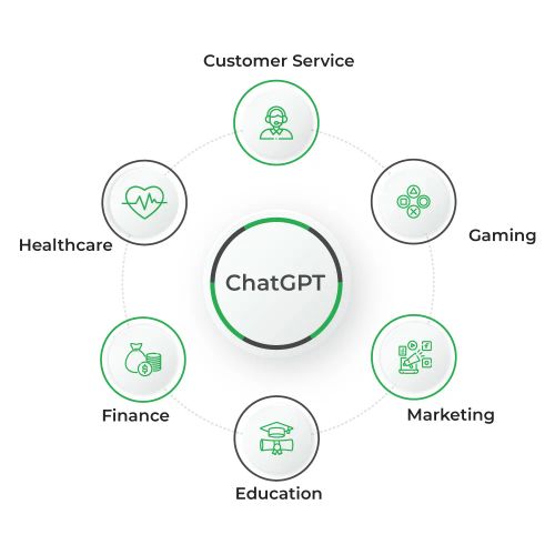 chatGPT free app