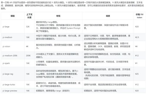 国内AI大模型，你看好谁？能平替ChatGPT的12个AI大语言模型 - AI-人工智能-1ai.net