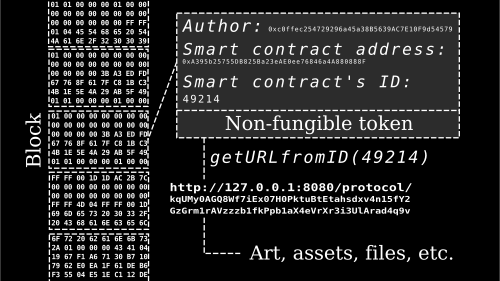 Non-fungible token - Wikipedia