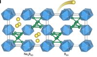 New form of flexible boron is 10 million times more electrically conductive - Phys.org